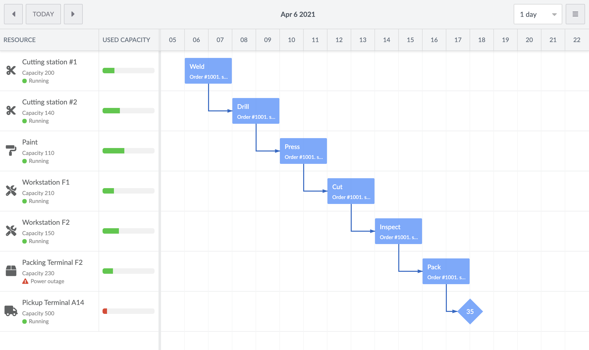 Vue Gantt has tons of features